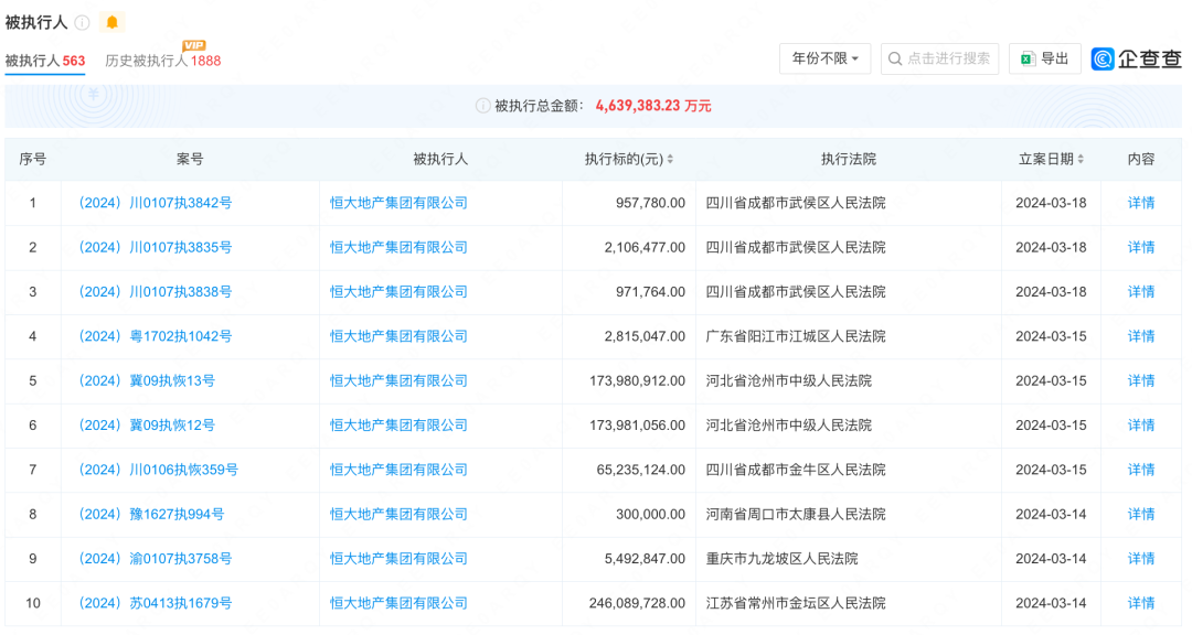 新澳門六開獎(jiǎng)號(hào)碼記錄2025今晚38期開什么,恒大地產(chǎn)等被強(qiáng)執(zhí)5.5億