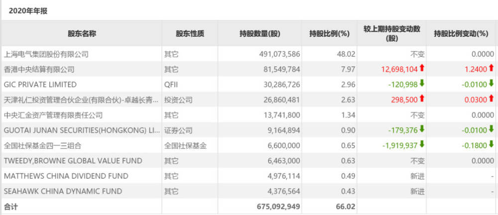 949494資料免費查詢香港,來上海的韓國人多到能總結規(guī)律了