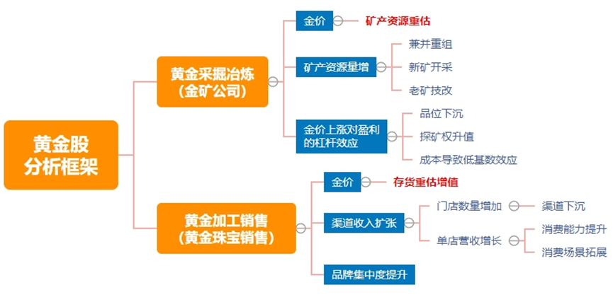 新澳天天開獎(jiǎng)資料大全最新開獎(jiǎng)結(jié)果走勢(shì)圖,去年全球黃金ETF實(shí)現(xiàn)4年來(lái)首次正流入