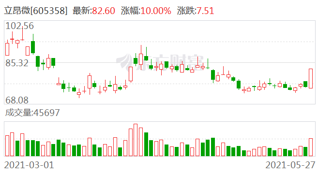 澳門開獎(jiǎng)結(jié)果2025開獎(jiǎng)記,港股半導(dǎo)體股走強(qiáng) 晶門半導(dǎo)體漲超20%