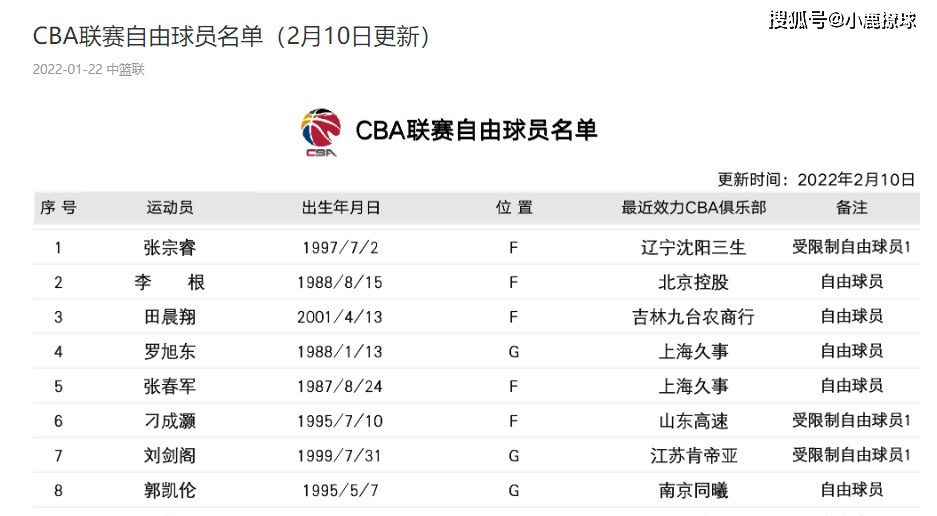 2025年2月28日 第3頁(yè)