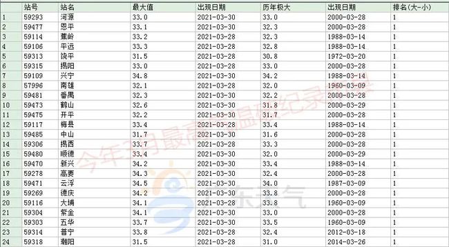 2025澳門特馬網(wǎng)址,廣東天氣干到破紀(jì)錄