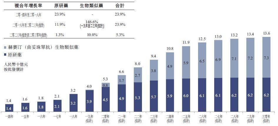 新奧門管家婆2025年,醫(yī)藥烏龍第一案 復(fù)宏漢霖又回來了