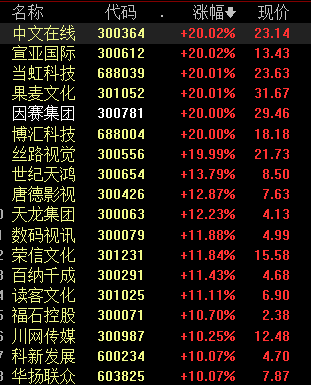 澳門資料大全正版資料2025年免費(fèi)雷鋒網(wǎng),《哪吒2》預(yù)測(cè)票房高達(dá)95億