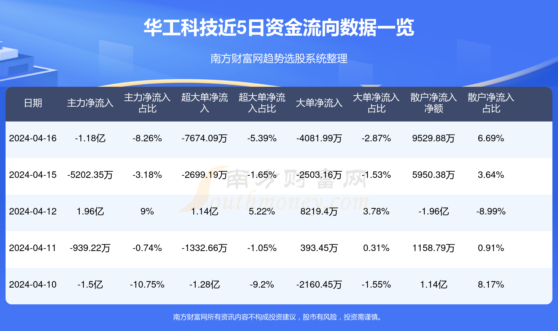 澳彩官網手機版門票澳彩開獎結果1,五大舉措推動中長期資金入市工作