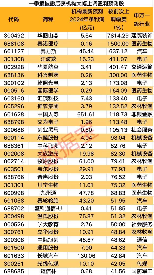 2025年好運生肖,上汽集團預計2024年度凈利潤超15億