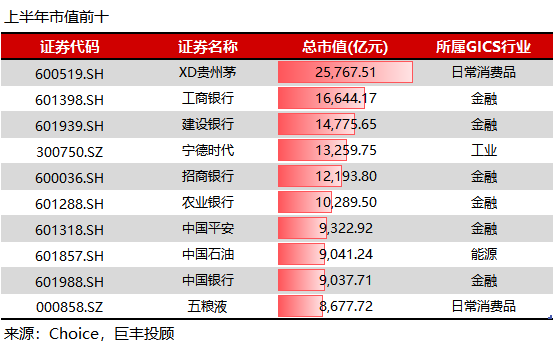 新澳彩資料免費(fèi)長期公開開獎(jiǎng),工行成A股市值一哥