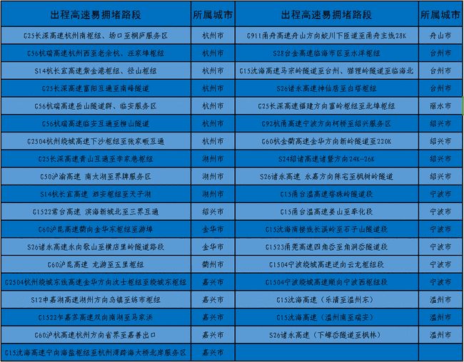 一碼一肖100準(zhǔn)最新版下載,假期最后一天返程有多堵