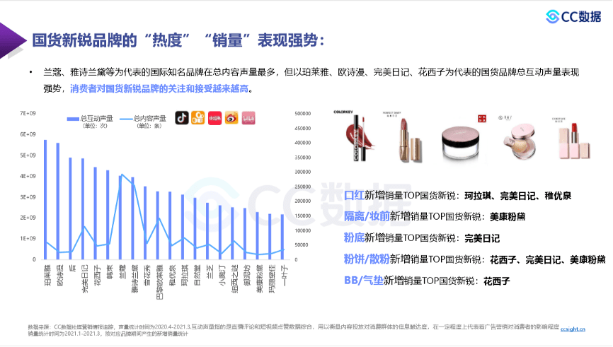 天下彩944CC免費(fèi)資料與網(wǎng)紅版策略解析，互動性營銷的深度探討，實地驗證數(shù)據(jù)計劃_進(jìn)階款13.74.86