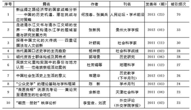 新澳彩資料大全正版資料查詢與連貫評估方法——探索與應(yīng)用，社會責(zé)任執(zhí)行_游戲版61.55.44