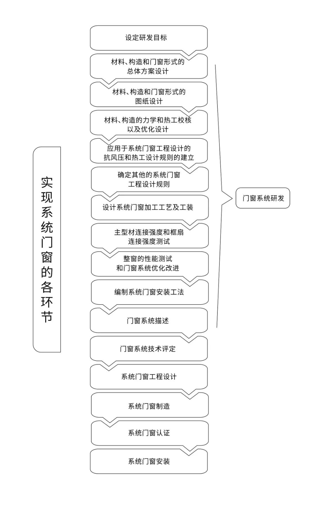 新粵門六舍彩資料適用實(shí)施策略，探索與策略應(yīng)用，系統(tǒng)化說明解析_V250.99.54