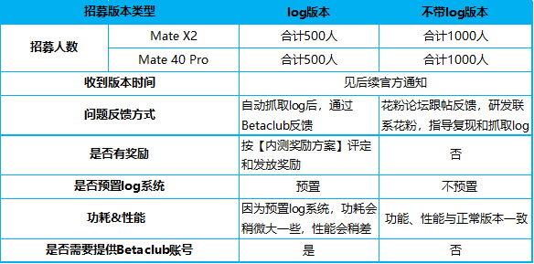 探究關(guān)鍵詞背后的深層含義與HarmonyOS的新版本特性，收益分析說明_Harmony86.89.50