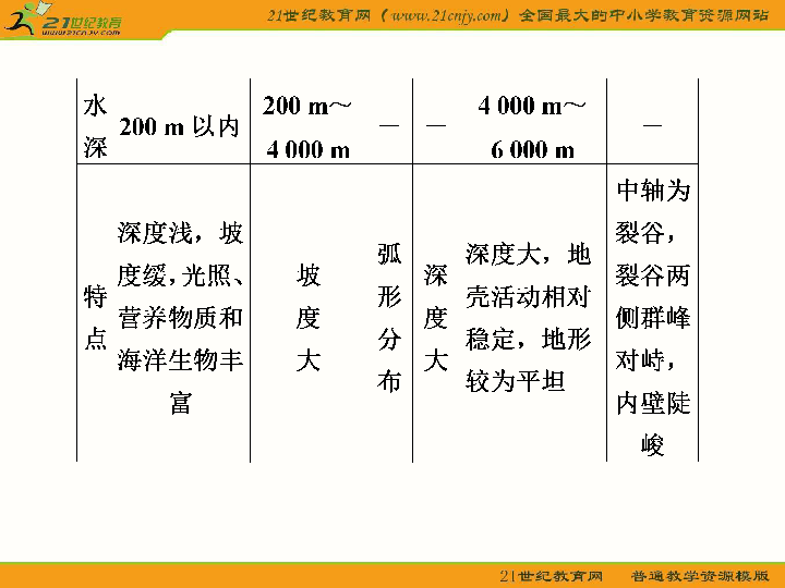 未來視野，探索公開資料的海洋與答案的輕量級定義，綜合分析解釋定義_macOS74.68.41