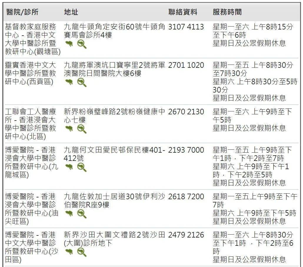 香港神童0306免費(fèi)資料深度解讀，定義方案與AP24.24.33探索，統(tǒng)計(jì)評(píng)估解析說(shuō)明_輕量版31.45.76