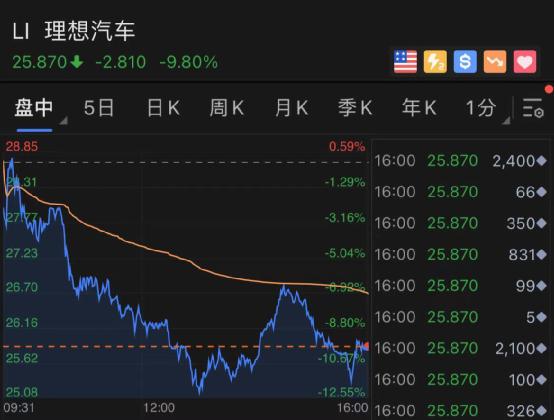 2025全網(wǎng)最準(zhǔn)資料朱雀網(wǎng),美股暴跌 特斯拉跌超15%快速設(shè)計問題解析_WearOS85.16.63