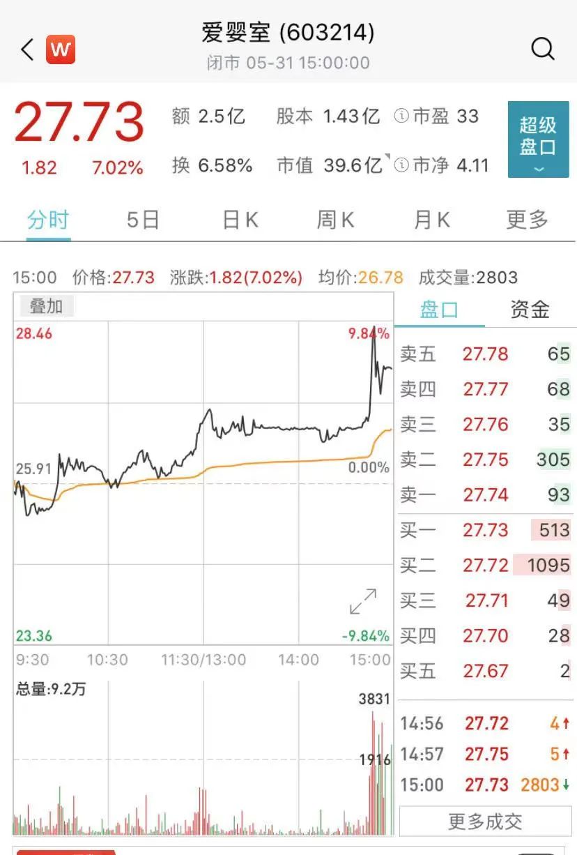 2025年3月15日 第6頁