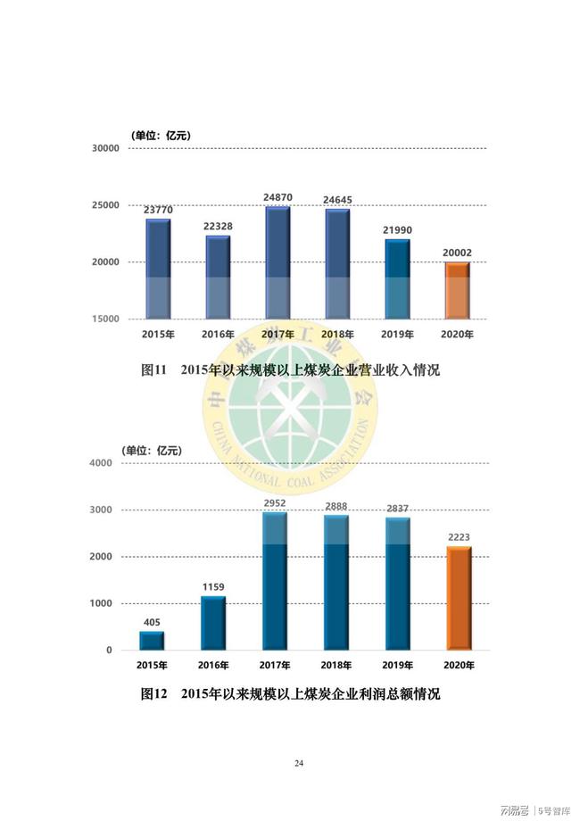 新澳門2025年資料大全宮家婆,代表建議加強(qiáng)煤炭行業(yè)智慧礦山建設(shè)持久方案設(shè)計(jì)_云版73.85.30