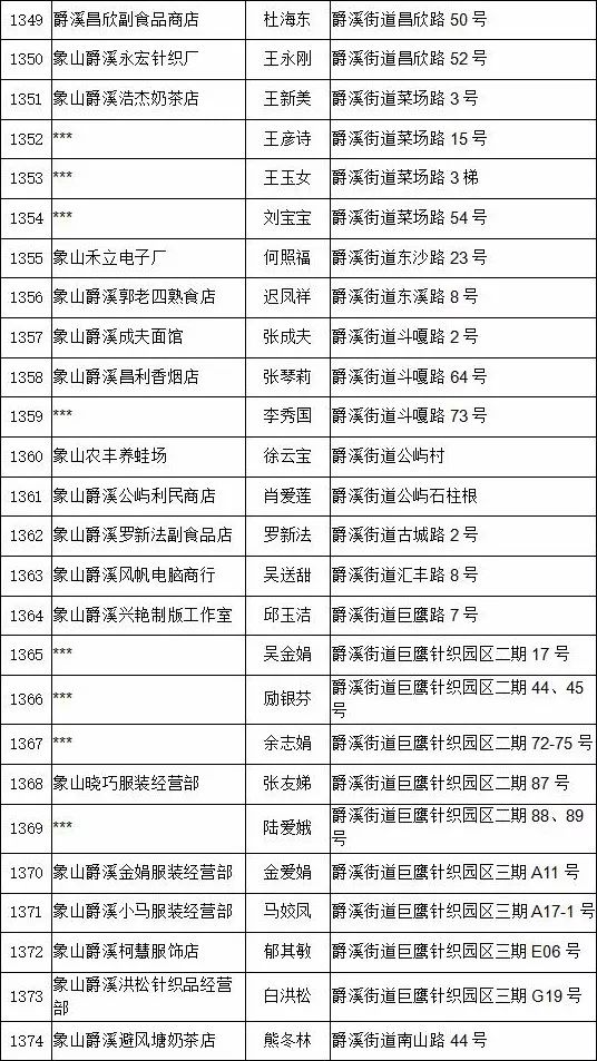 今晚開獎記錄開獎結(jié)果查詢表下載,處長480天收老板4000萬 每天近8萬專業(yè)分析解釋定義_微型版95.73.75