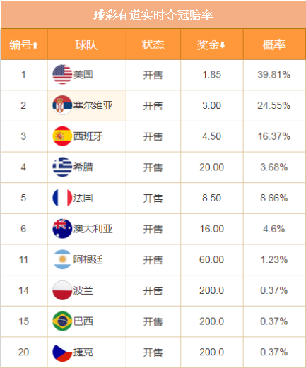 最新澳門(mén)6合開(kāi)彩開(kāi)獎(jiǎng)號(hào)碼是多少號(hào)呀,男籃亞預(yù)賽第三窗口期實(shí)力榜公布最佳精選解析說(shuō)明_鉛版46.19.40