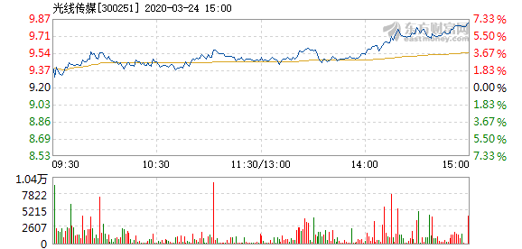 澳門彩圖庫開獎網(wǎng)址大全,光線傳媒漲停數(shù)據(jù)分析驅(qū)動設(shè)計_豪華款67.76.97