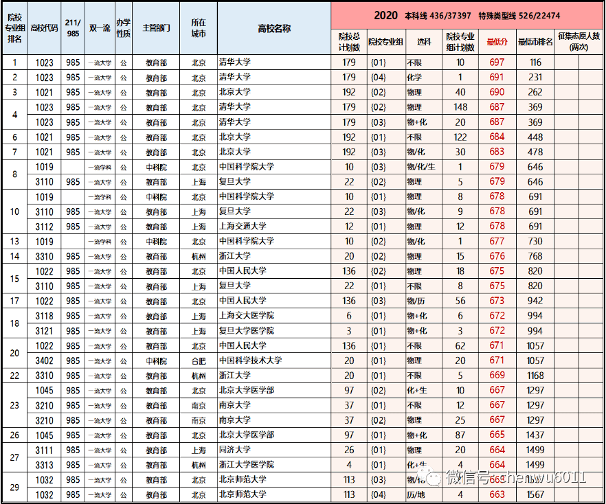 2025新澳資料8488,《哪吒2》破83億全面分析應用數(shù)據(jù)_DX版40.70.25