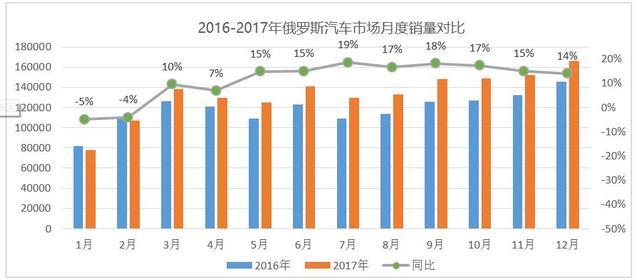 澳門97期開獎(jiǎng)結(jié)果,中國汽車在俄羅斯的甜蜜期過去了實(shí)地策略計(jì)劃驗(yàn)證_英文版28.52.29