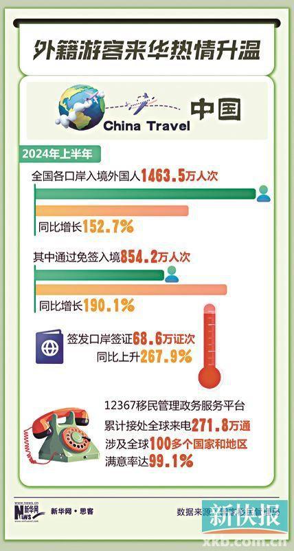 2025年香港開彩記錄最新,入境免簽帶火“中國游”安全設計解析策略_GM版34.25.56