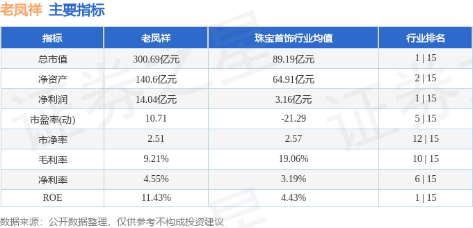 香港近50期歷史記錄查詢手機版,老鳳祥2024年凈利潤同比下降11.95%快速解答方案執(zhí)行_領航版60.63.99