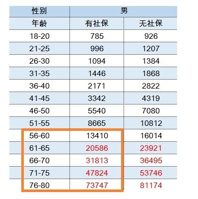 香港碼今期開獎結果,退休金十幾萬被忽悠買550萬保險專業(yè)解答執(zhí)行_AR版56.28.54