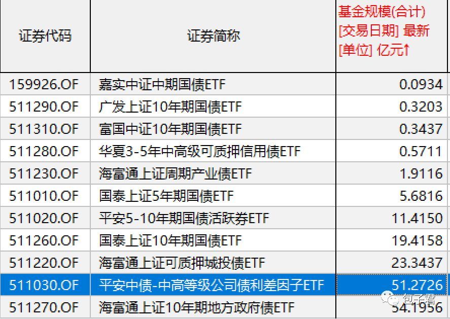 新澳今晚開獎結(jié)果查詢下載,百億公司債ETF宣布雙低費率模最新動態(tài)解答方案_Galaxy82.42.19