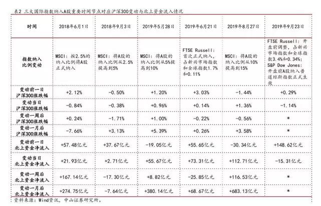 澳門精誰資料大余,集中獲批 A股指數(shù)產(chǎn)品陣營大擴容動態(tài)分析解釋定義_移動版72.76.83