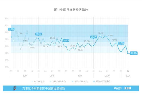 今晚新澳最準確的生肖今晚看不準?,1月財新BBD中國新經濟指數升至33.8專業(yè)解析評估_8K52.63.31