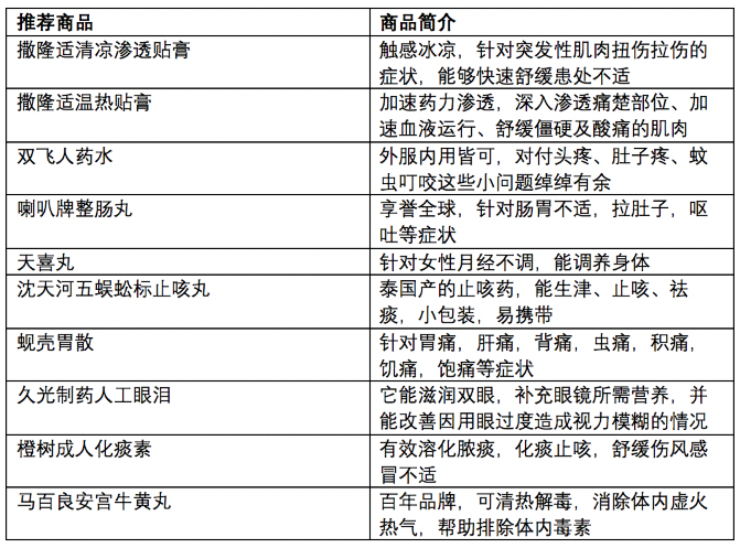 2025澳門6合開彩開獎(jiǎng)記錄查詢結(jié)果表,武漢三鎮(zhèn)：準(zhǔn)入過關(guān)重整旗鼓數(shù)據(jù)分析引導(dǎo)決策_(dá)Deluxe94.26.60