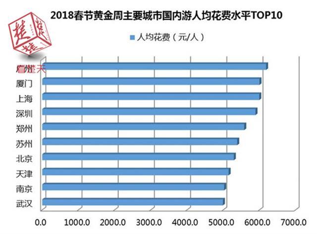 ebsd圖channel5軟件,國內(nèi)游客人均單次出游花費1024元數(shù)據(jù)解析說明_游戲版25.21.29