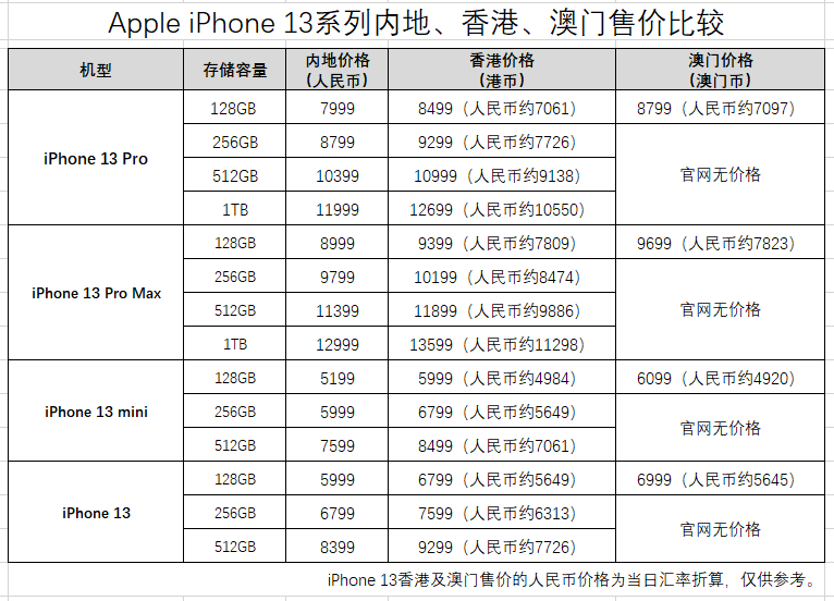 澳門開獎時間表圖片最新查詢大全,大學生60米欄跑出7.53酷似劉翔高速方案解析響應_輕量版91.89.17