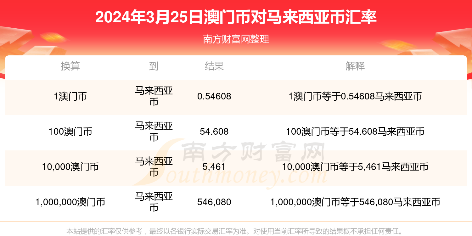 澳門00853tkcom開獎記錄查詢,春運(yùn)首日廣鐵發(fā)送157.9萬人次平衡性策略實(shí)施指導(dǎo)_進(jìn)階款14.98.12