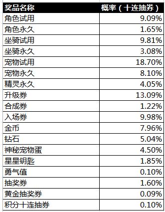 2025年天天彩免費(fèi)資料澳門(mén),文班亞馬因生病小概率出戰(zhàn)對(duì)陣太陽(yáng)數(shù)據(jù)整合設(shè)計(jì)方案_刻版90.51.52