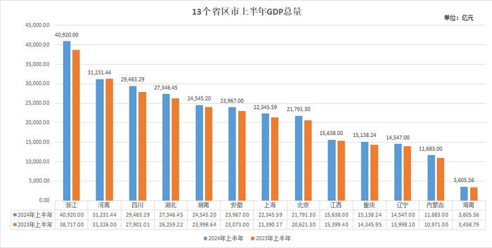 澳門6合和彩開獎(jiǎng)記錄查詢結(jié)果,31省份2024年GDP出爐深層設(shè)計(jì)策略數(shù)據(jù)_版齒94.25.61